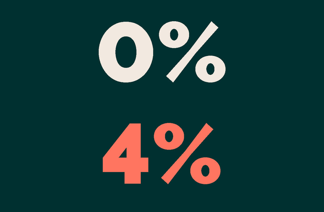 0 procent og 4 procent skrevet på mørk baggrund
