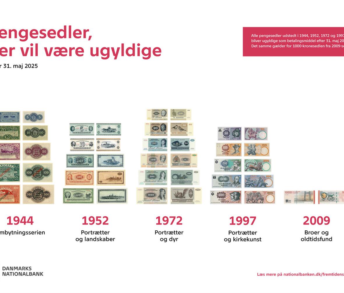 pengesedler, der bliver ugyldige den 31. maj 2025