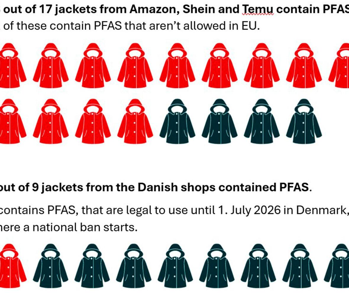 jackets graphic pfas
