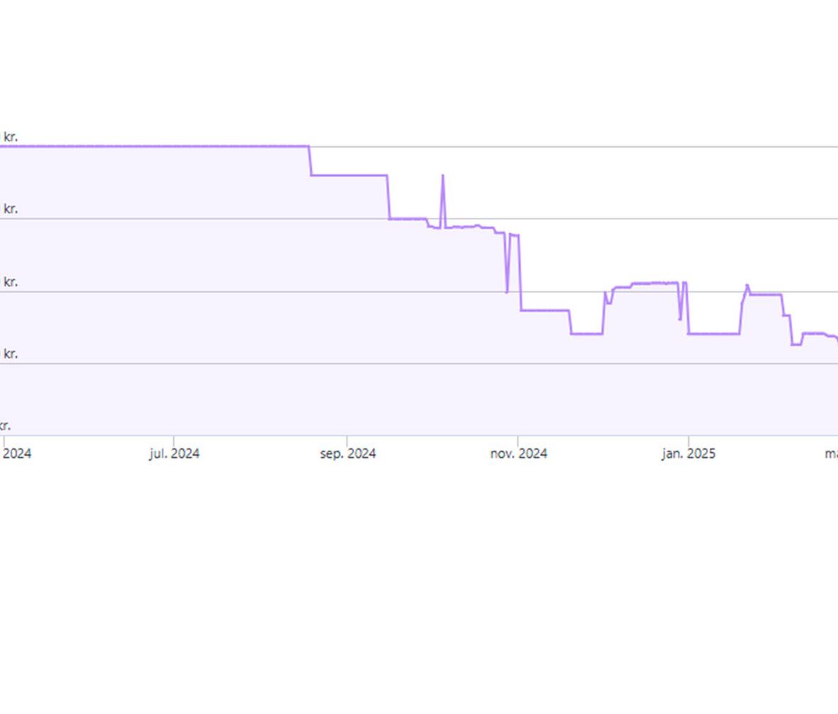 Prisudvikling på Samsung TQ65S90D 
